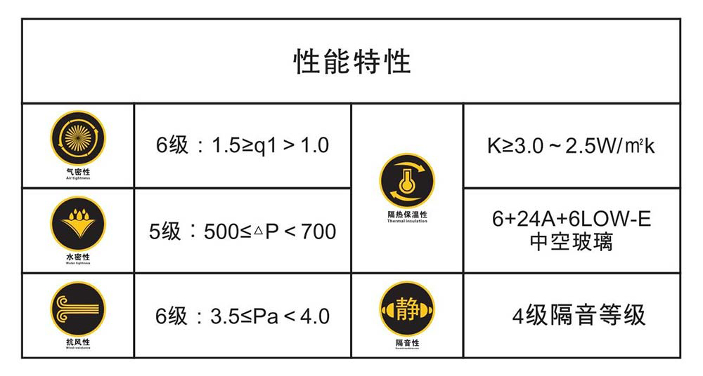性能圖.jpg