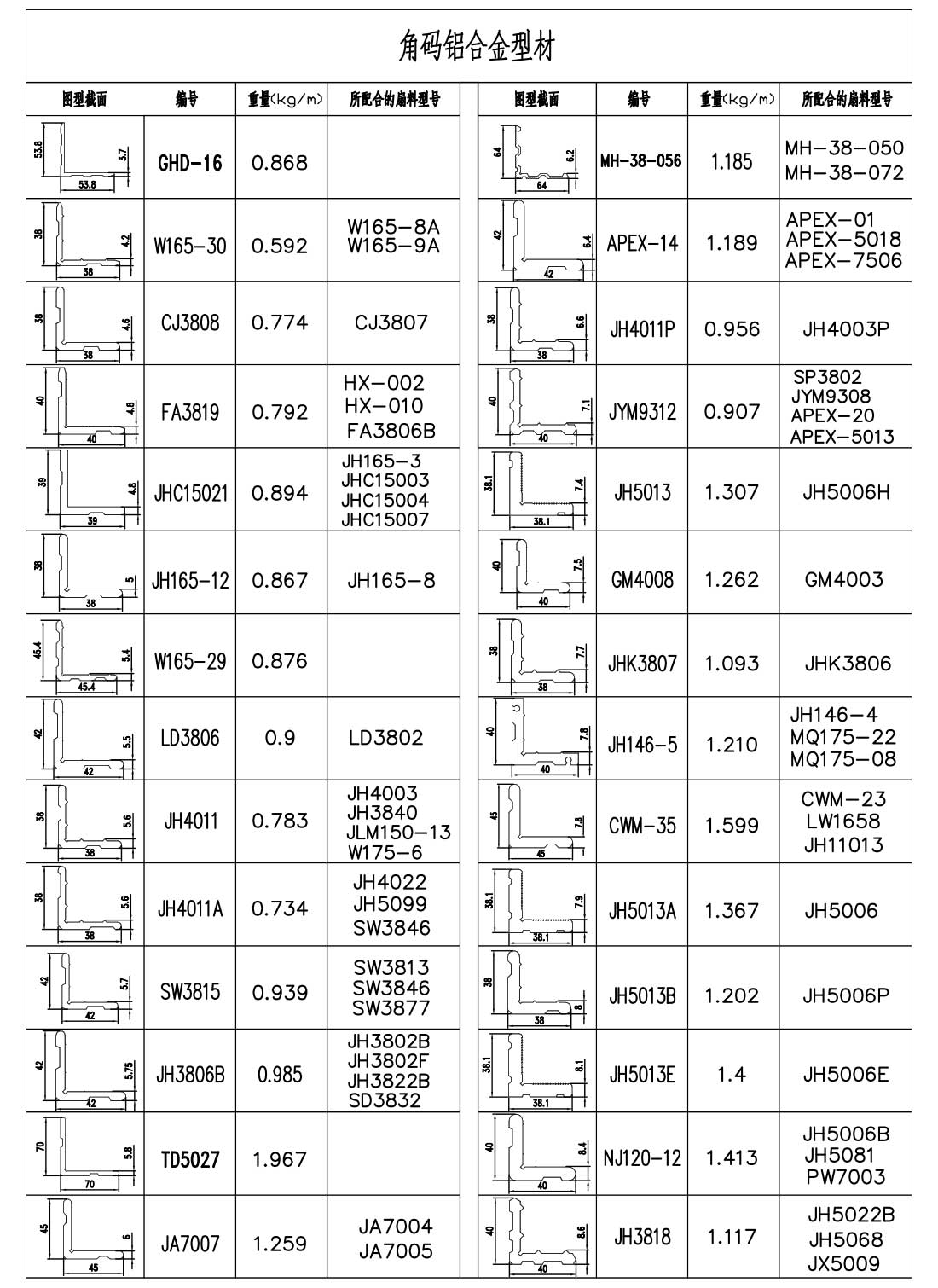 效果圖96-角碼-季華鋁材