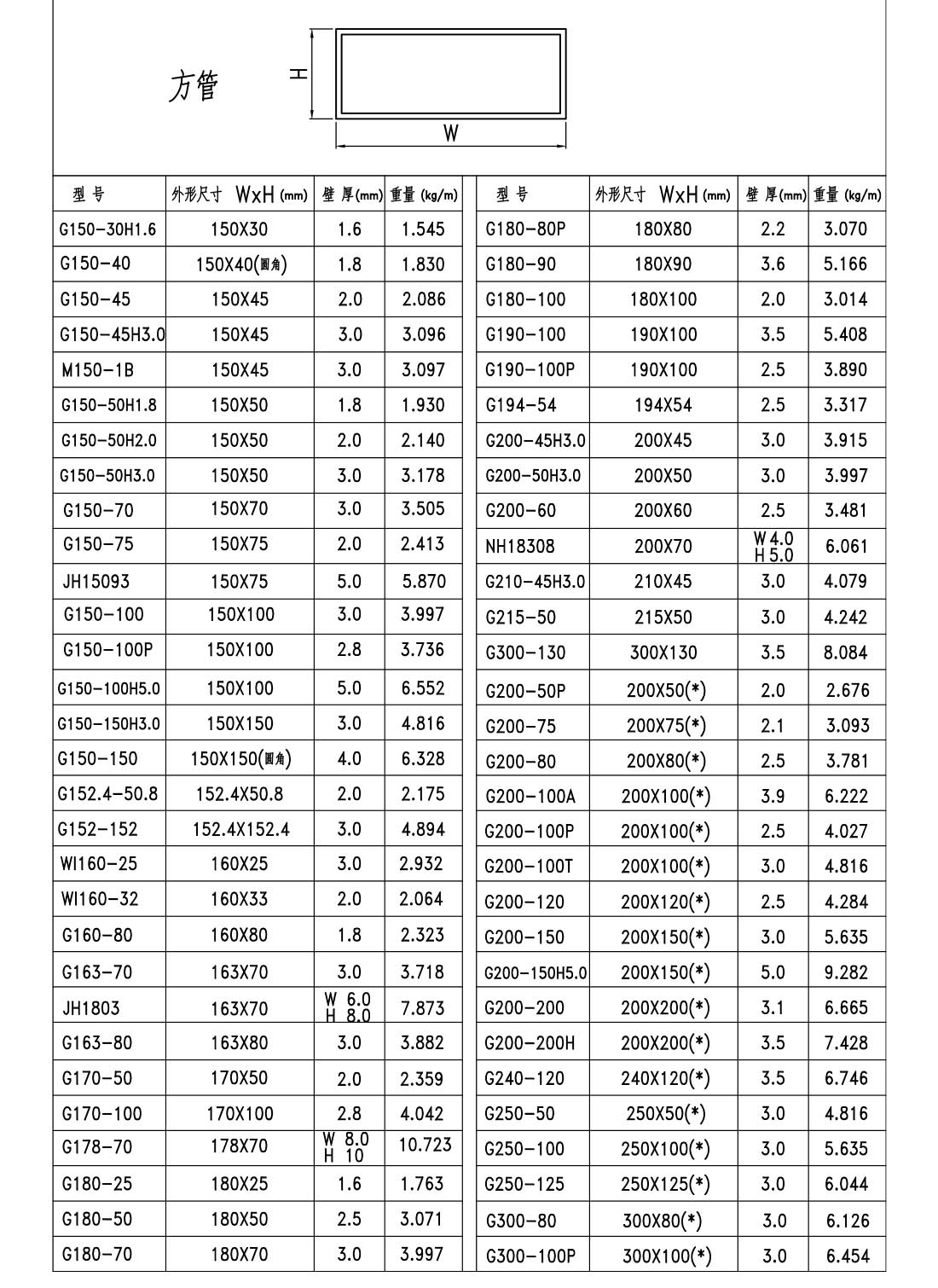 效果圖112-方管-季華鋁材